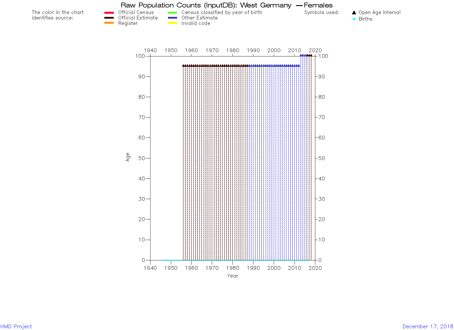 Htd Population Graph HFD Country